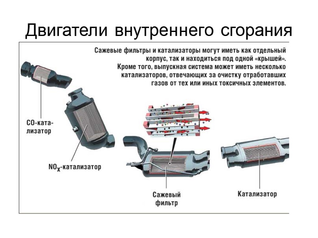 Двигатели внутреннего сгорания